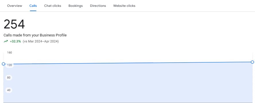 Is doing a local SEO worth it?